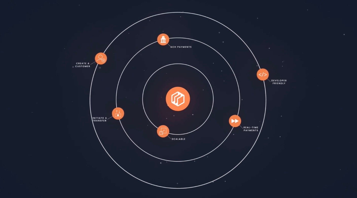 Dwolla3